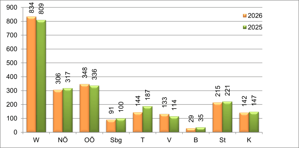 Entwicklung Privatinsolvenzen Bundesländer