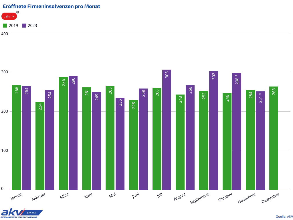 Grafik 2019-2023