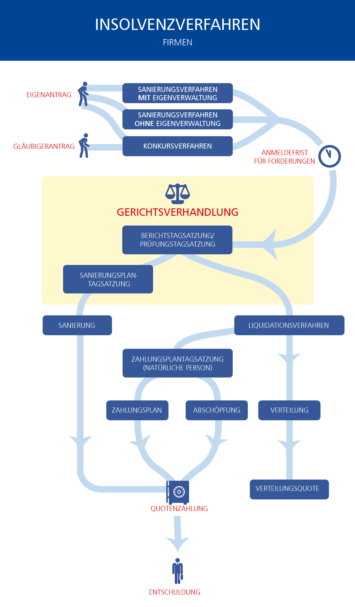 Infografik_AKV_Insolvenz_Firma_ohne_Logo