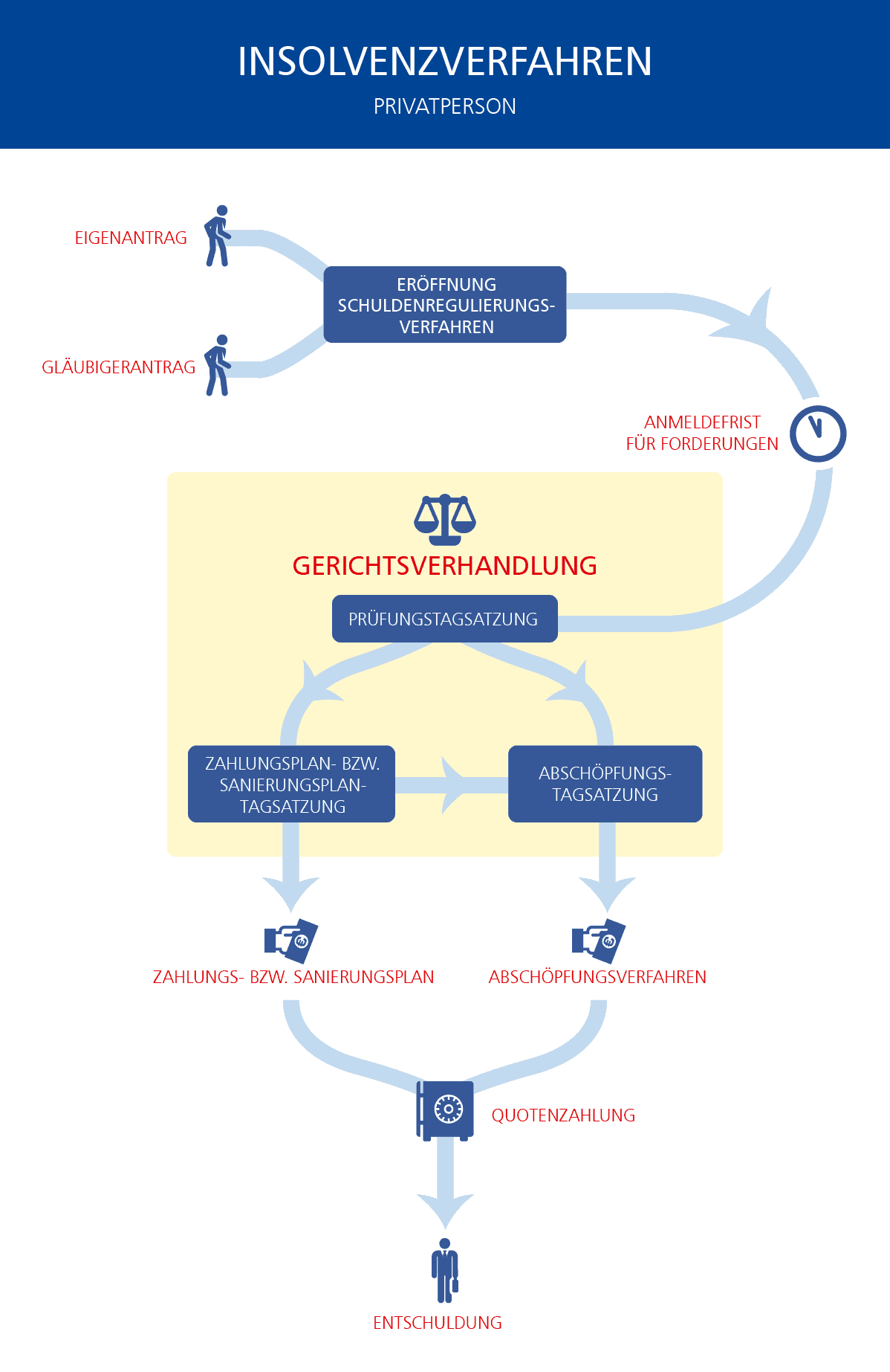 Infografik_AKV_Insolvenz_Privat_ohne_Logo