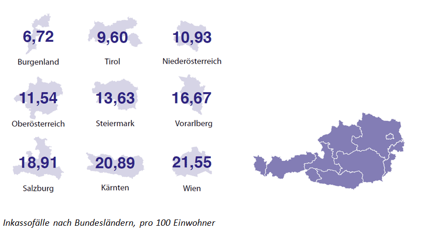 Inkassofälle nach Bundesländern, pro 100 Einwohner